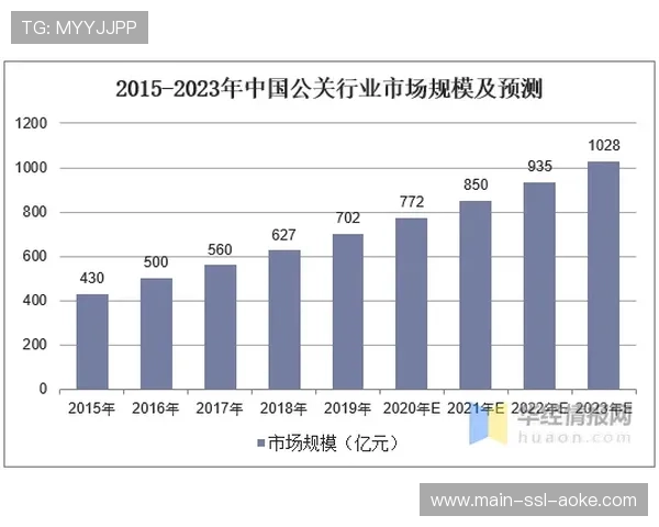 行业发展周期内，轻量化移动直播方案正逐步替代传统重型设备。