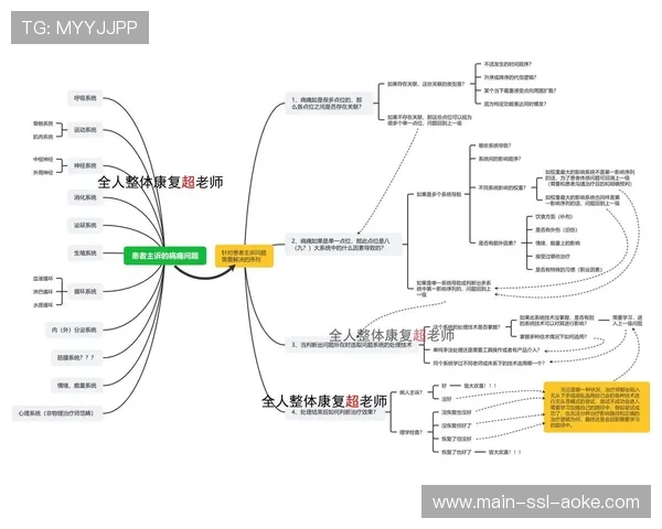 运动康复管理系统根据个人数据定制恢复计划