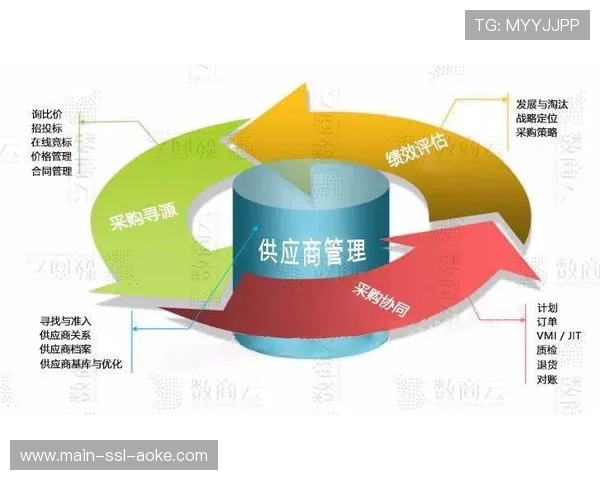 技术供应商优化低光照拍摄性能 技术供应商优化低光照拍摄性能